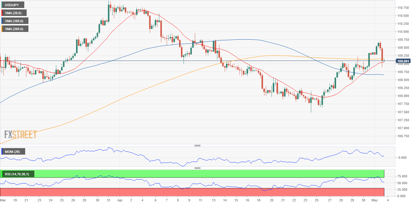 USD/JPY