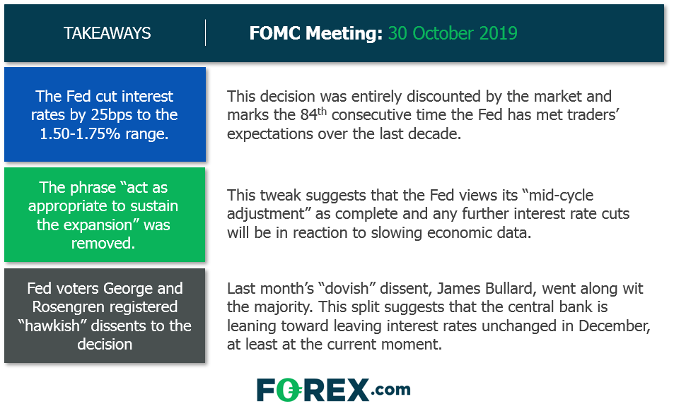 Fomc Meaning / What is Dovish and Hawkish in Forex? | Forex Signals No