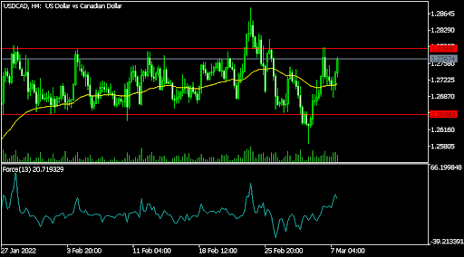USDCAD