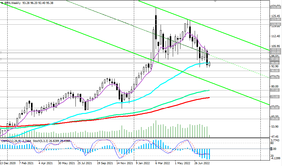 Прогноз доллара на неделю 2023. Прогнозирование курсов валют. Прогноз доллара. Графики трейдеров. Курс доллара по месяцам 2022 таблица.