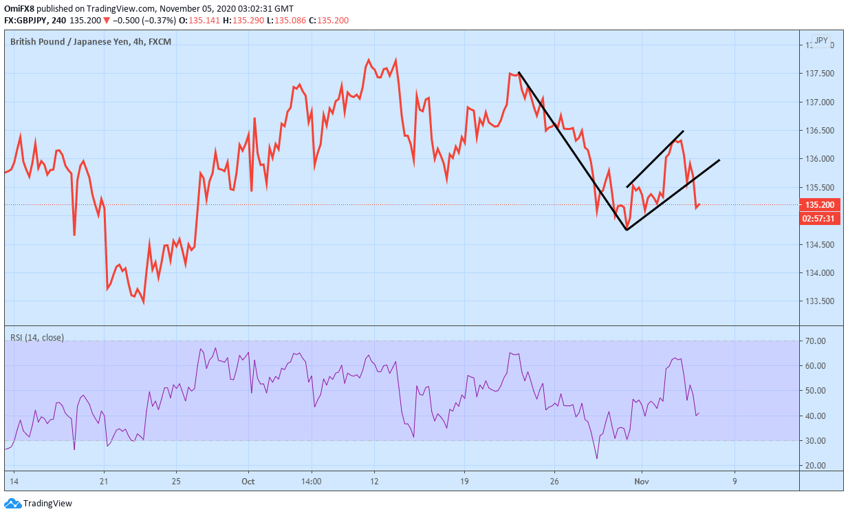 Gbp jpy прогноз