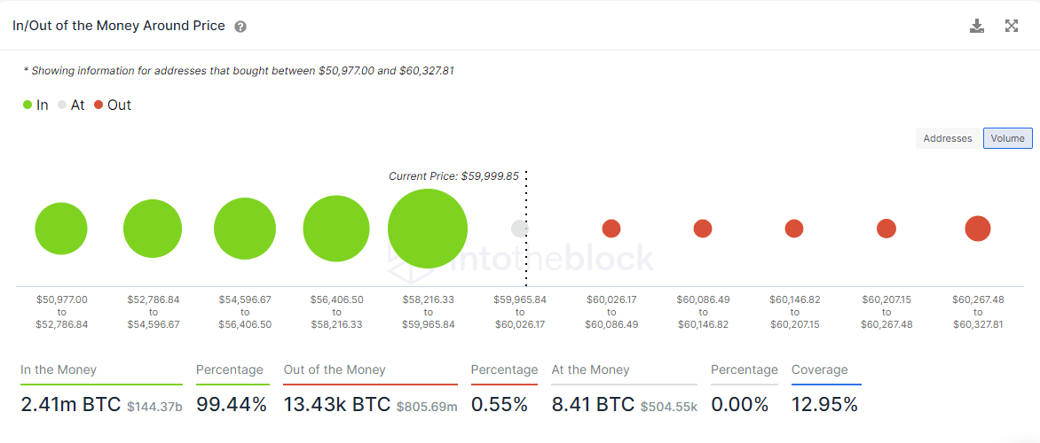 Bitcoin teknik analizi Bitcoin fiyatını 100.000 dolara taşıyacak formasyon!!