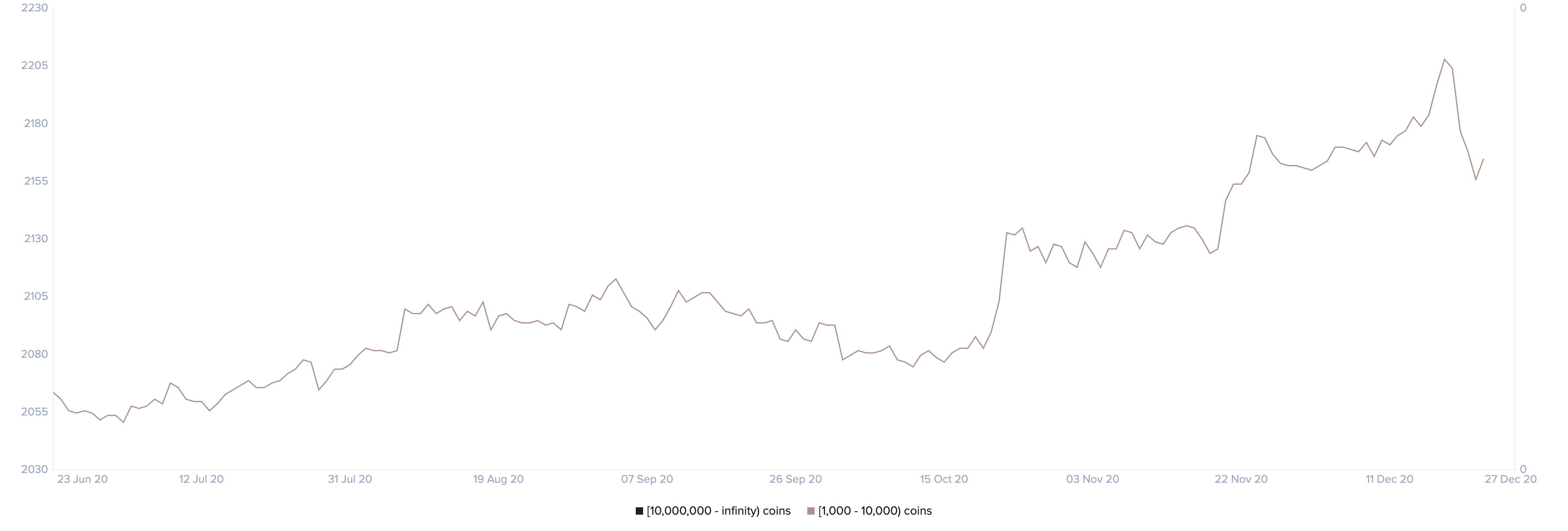 Btc Price December 2021 : Bitcoin Price Suffers Pullback Damaging Technical Landscape / May 26, 2021 1:38 a.m.