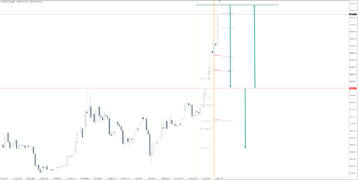 BTC/USD Pivot Point Camarilla forecast 2021