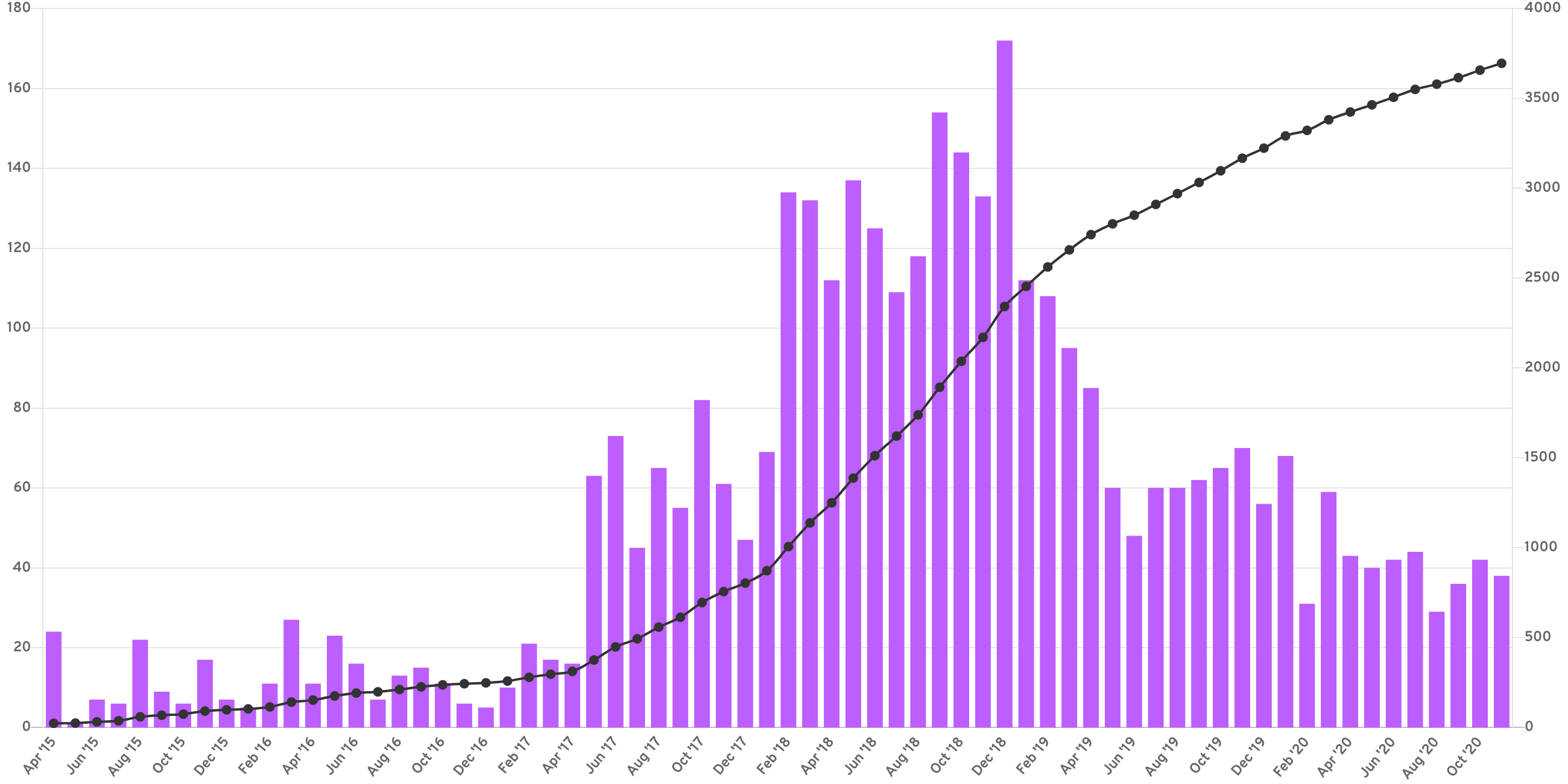 Ethereum price forecast january 2021