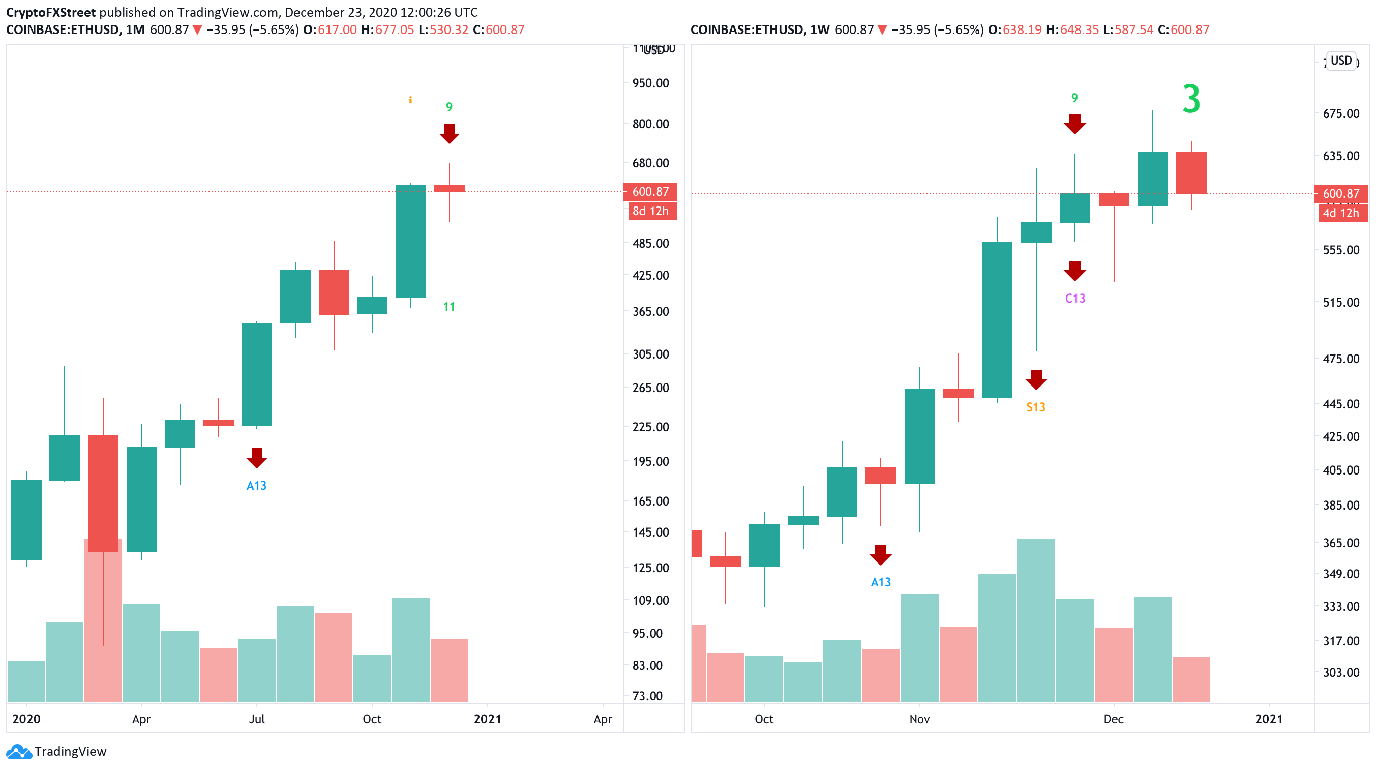 Ethereum Network Hashrate Chart