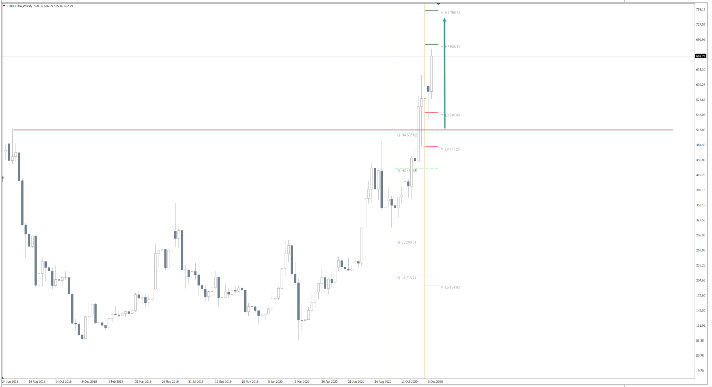 ETH/USD Camarilla Pivot Point Forecast 2021