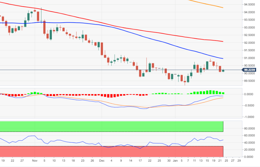 DXY