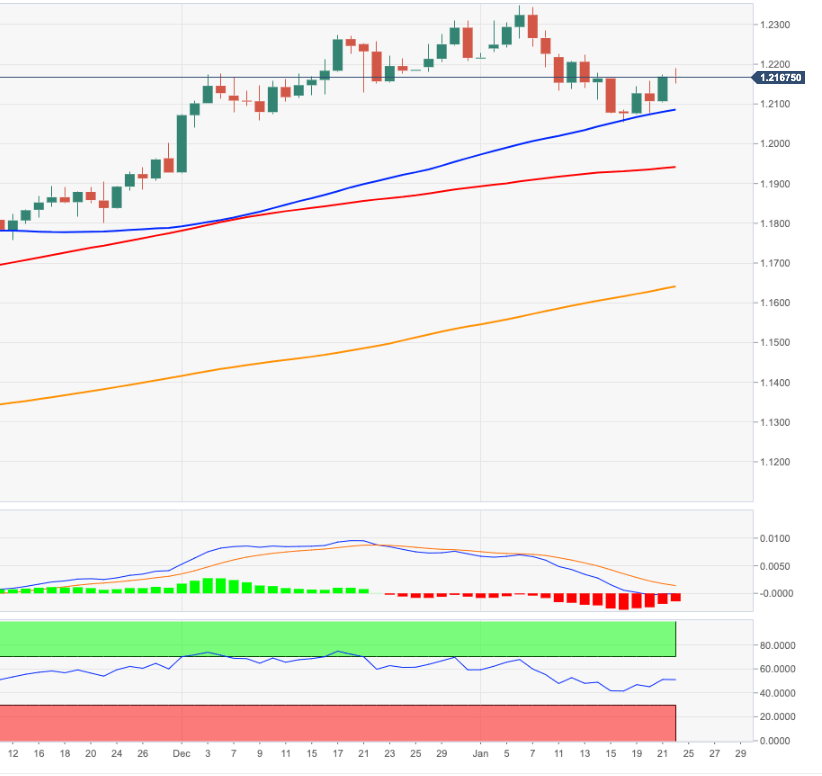 EUR/USD