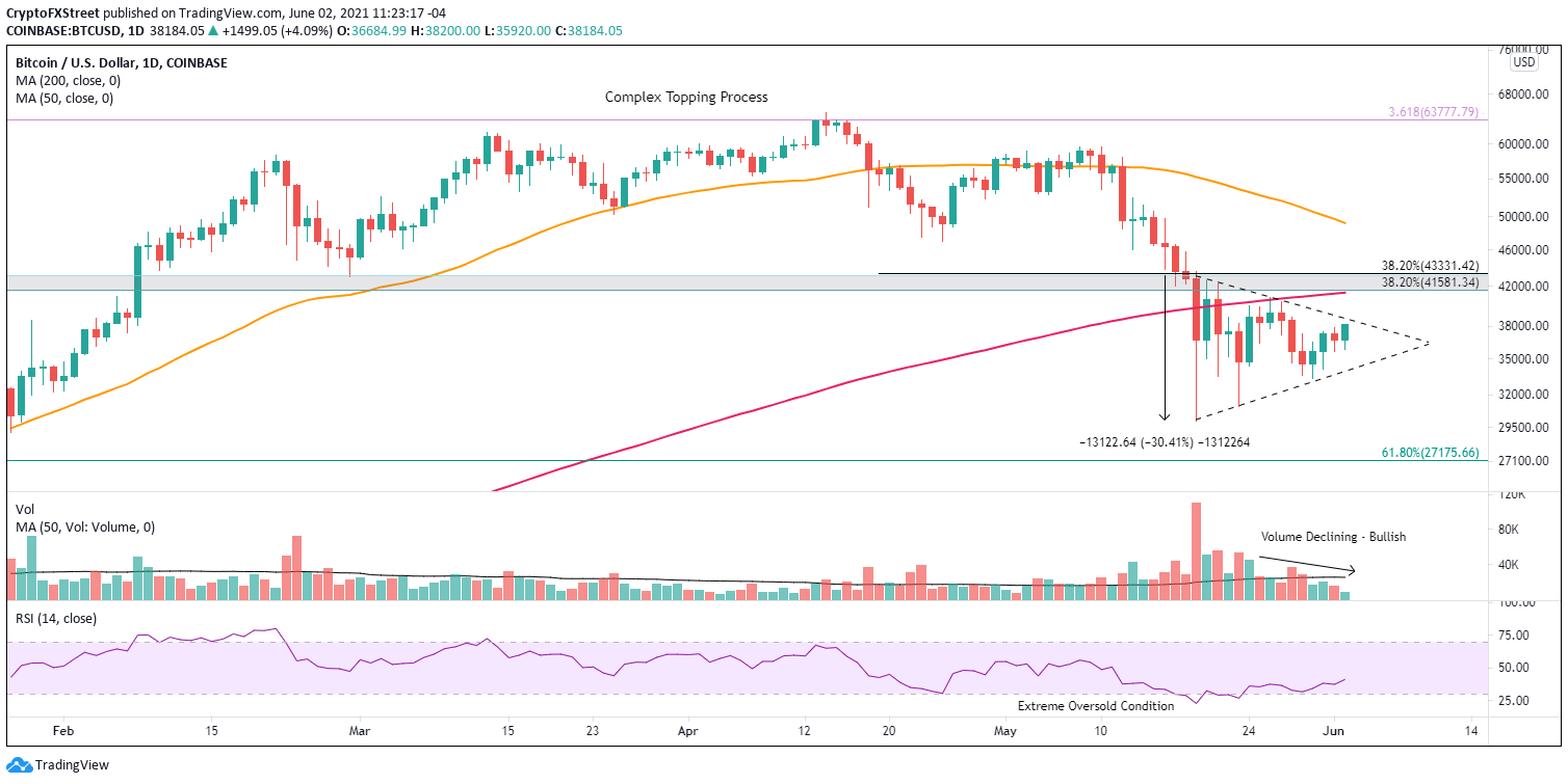 Cryptocurrencies Price Prediction Shiba Inu Ripple Cardano American Wrap 02 June [ 755 x 1508 Pixel ]