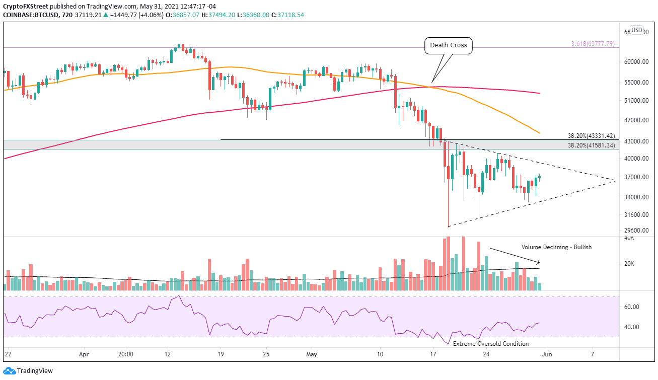 What Is The Best Blog Site For Bitcoin Price Prediction? / Bitcoin Will Bitcoin Touch 100k In 2021 Here S Why You Should Invest Now The Economic Times : This also means people can see the history of your bitcoin wallet which is a good thing because it.