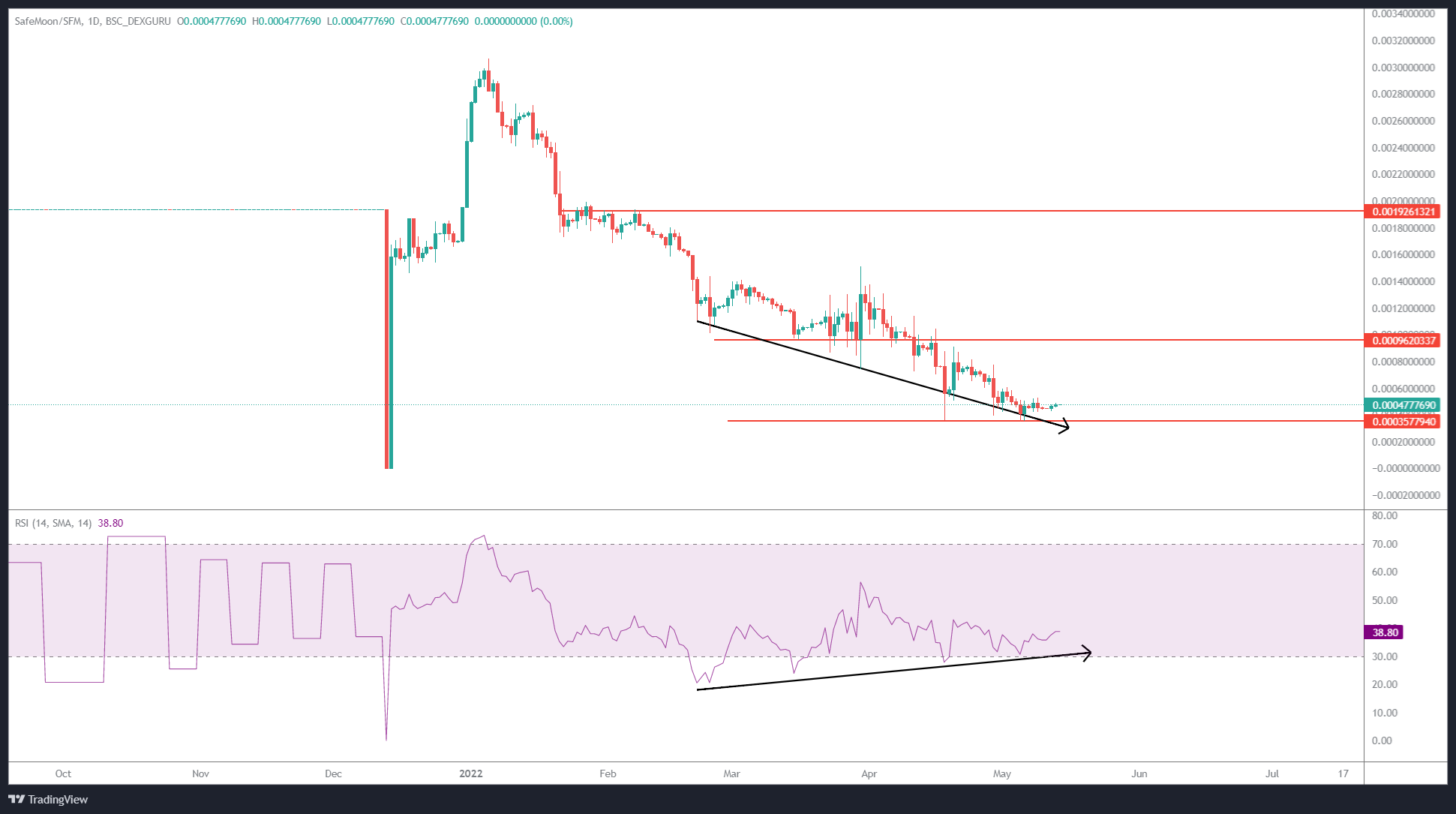 SAFFEMOON/USDT 1-day chart