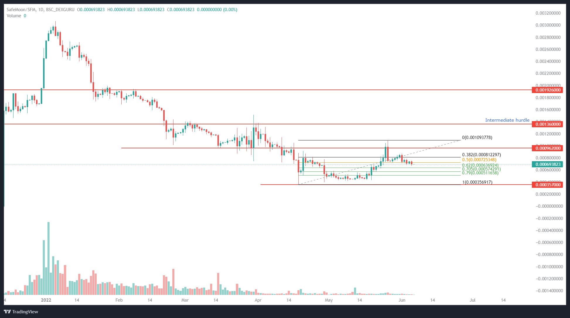 safemoon price usd