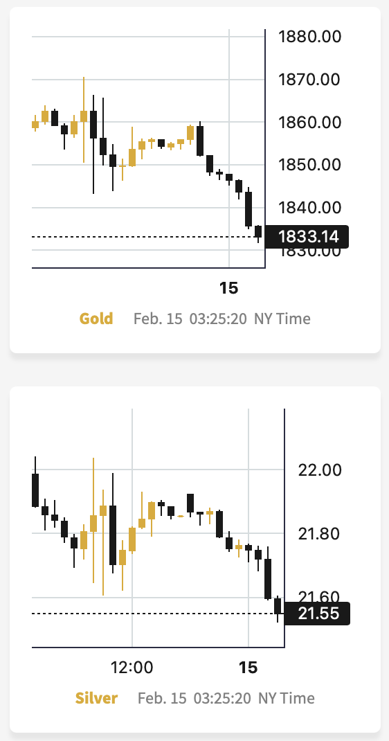 Gold Really Declines And That’s Just The Start