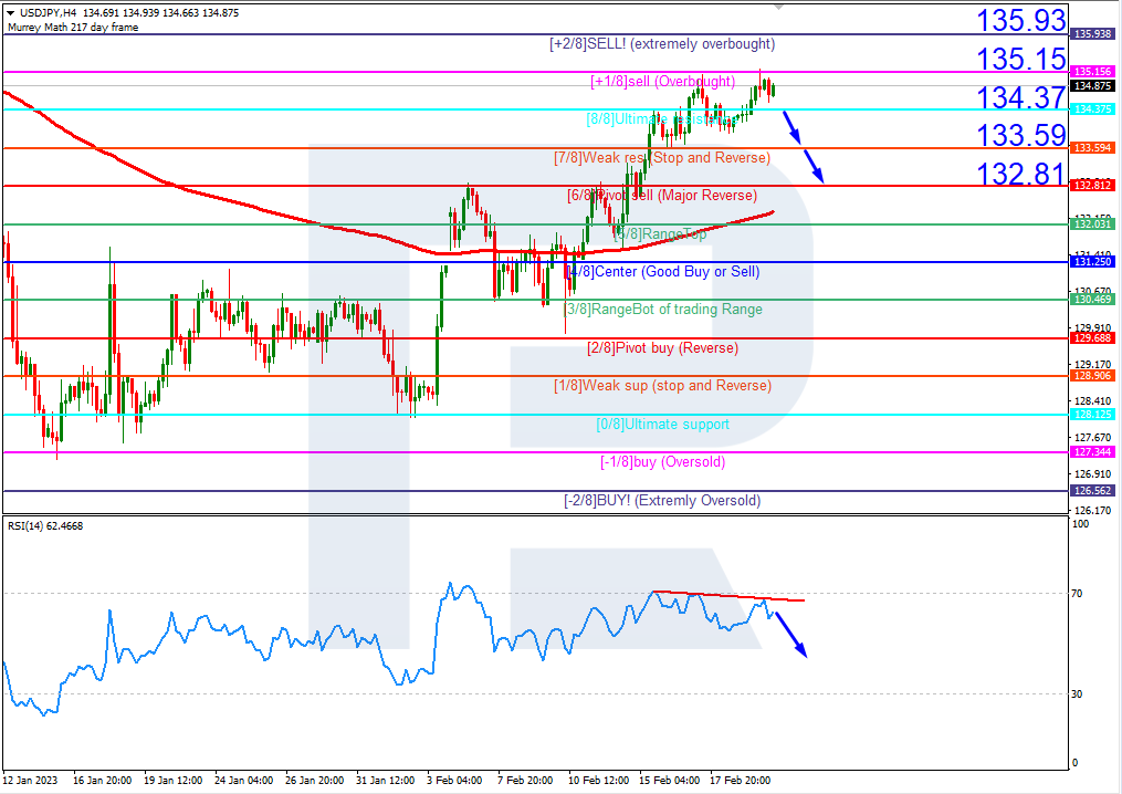 murrey-math-lines-usd-jpy-usd-cad