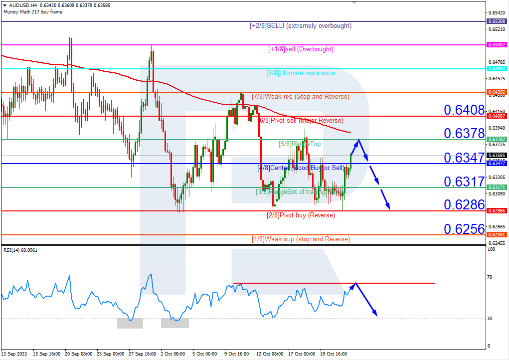 The Australian Dollar To US Dollar (AUD/USD) Pair Declined