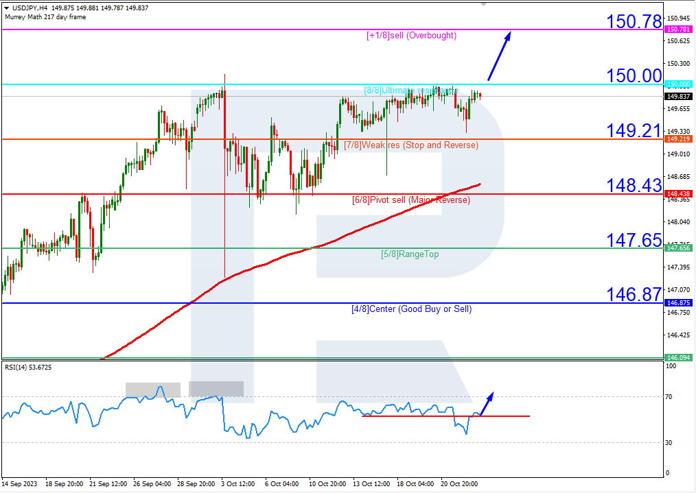 Sell the breakout of USDCAD - USD/CAD - vsa for October 13, 2021