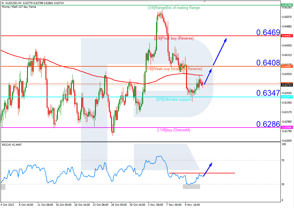 Chart Art: Trend and Range Opportunities on AUD/USD and NZD/JPY 