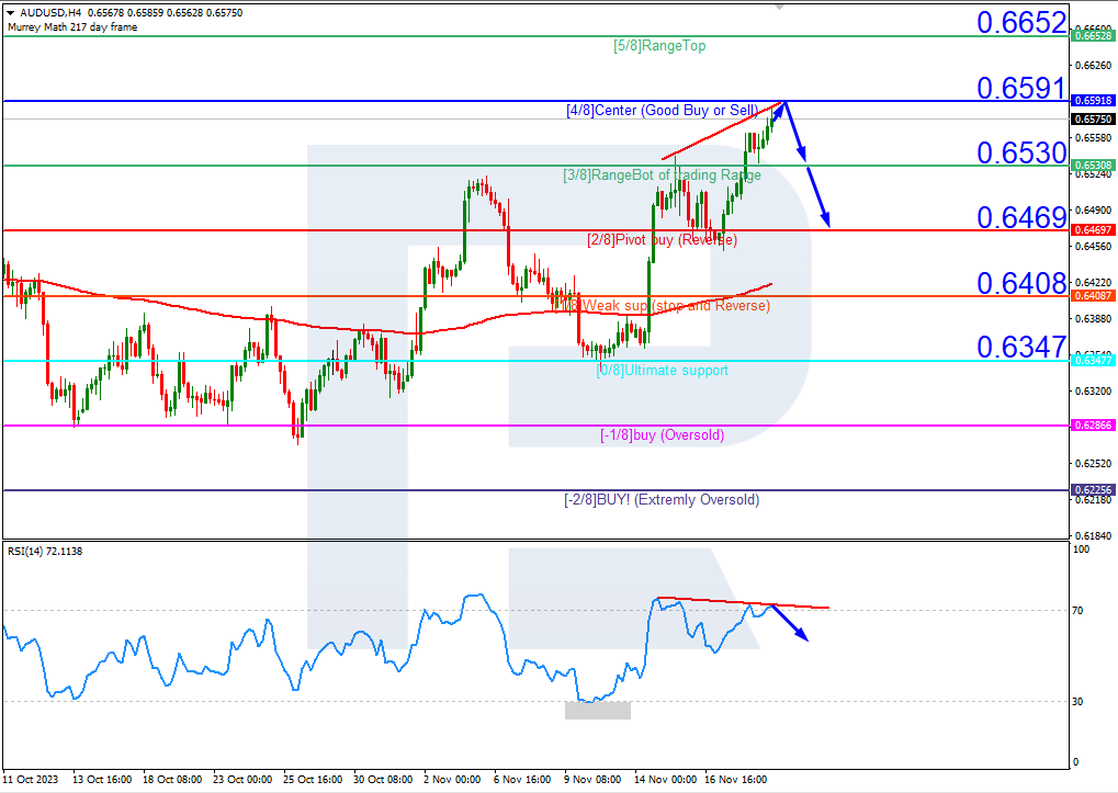 The Australian Dollar To US Dollar (AUD/USD) Pair Declined