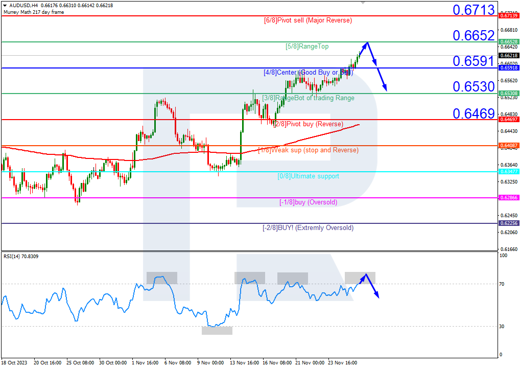 Australian Dollar Decline Pushes it to Bottom of the Range. Will AUD/USD  Bounce?