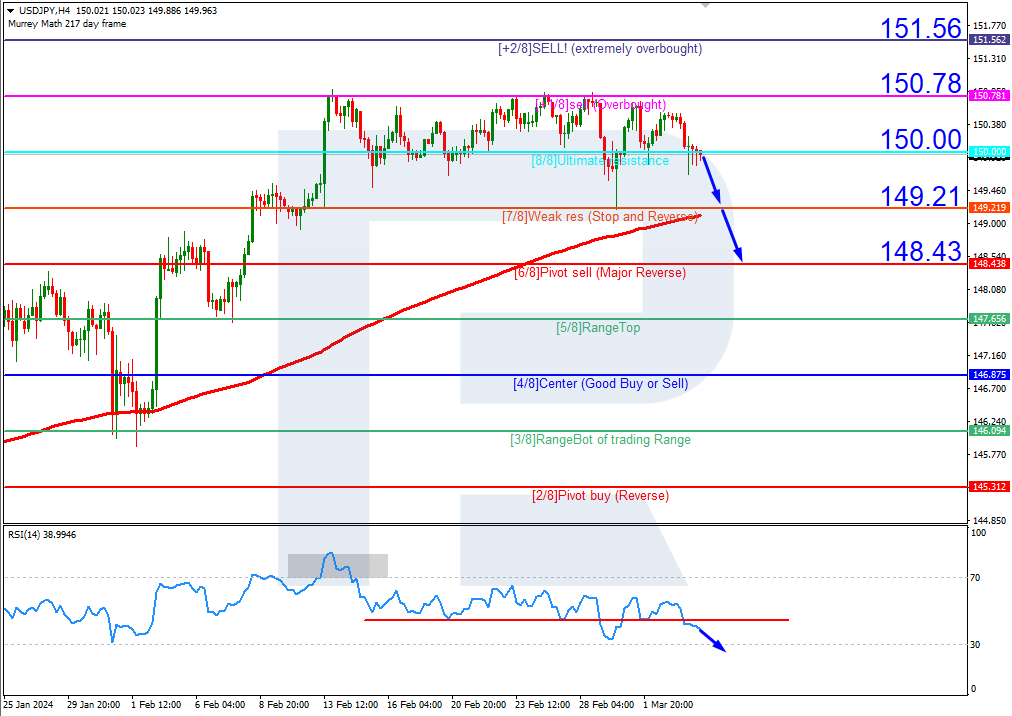 USDJPY