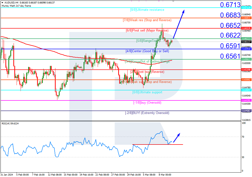 AUDUSD