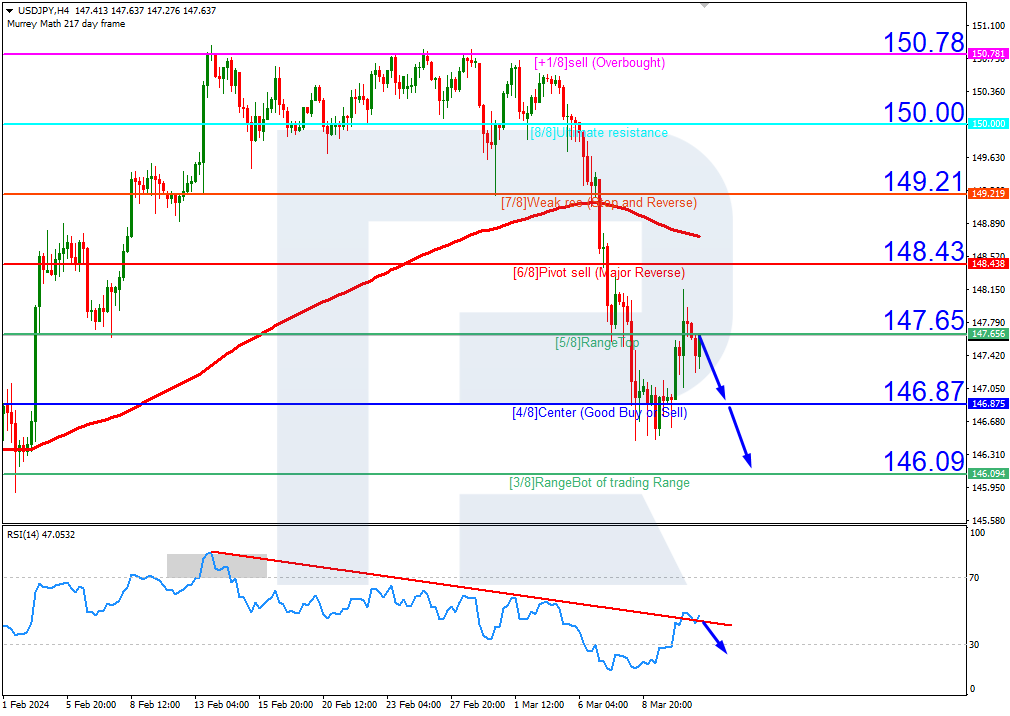 USDJPY