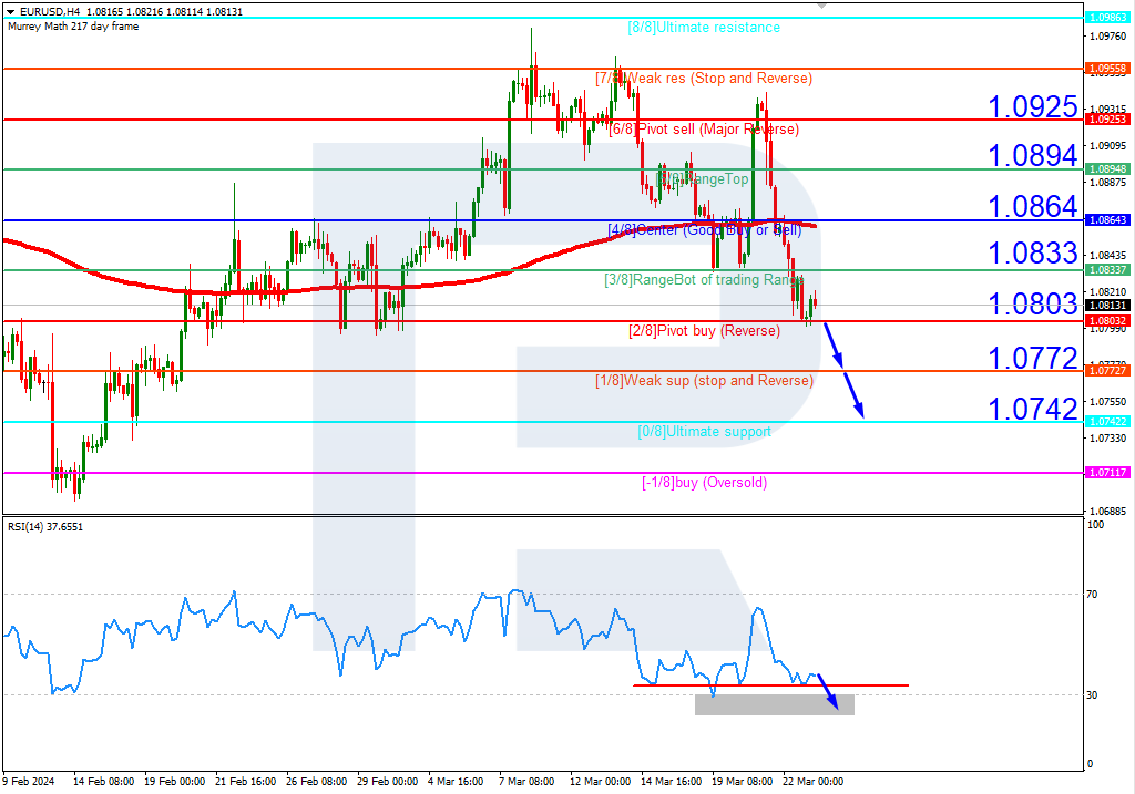 EURUSD