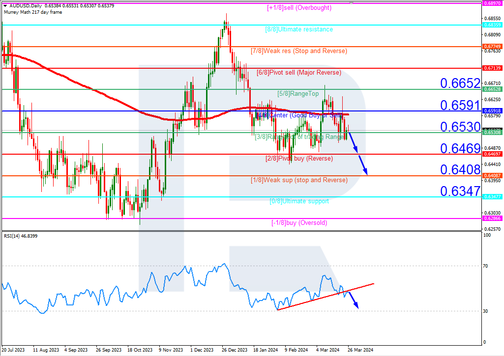 AUDUSD