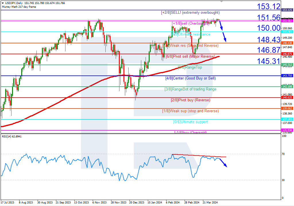 USDJPY