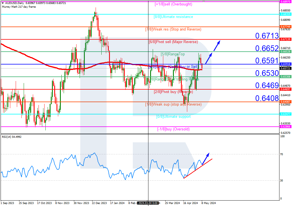 AUDUSD