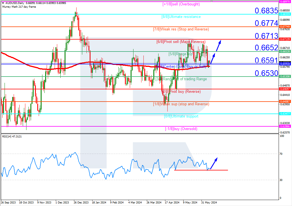 AUDUSD