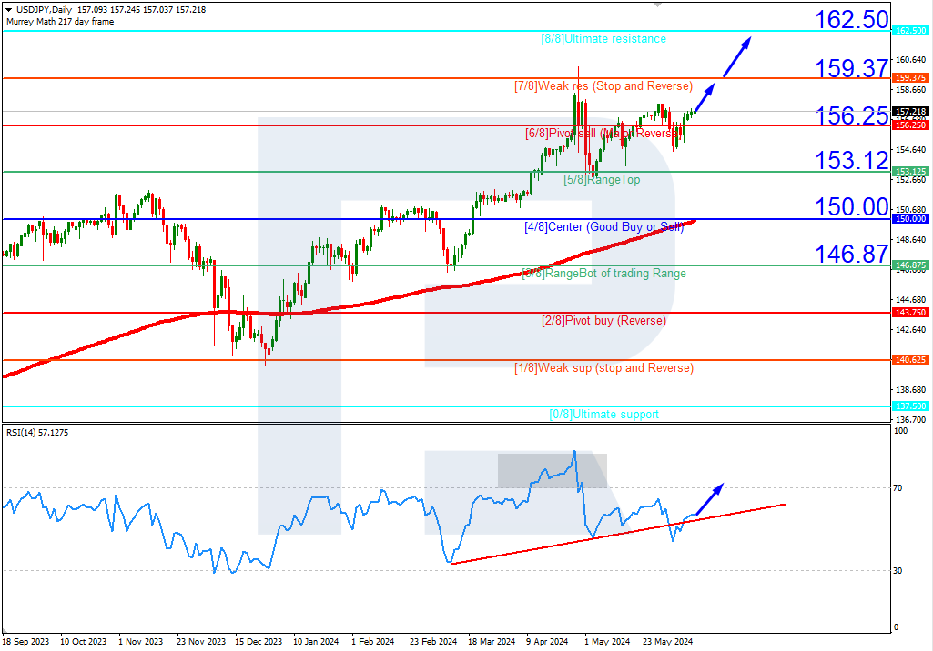 USDJPY