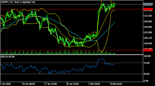 EURJPY
