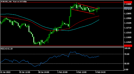 EURUSD