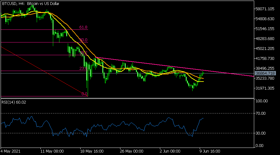 Eur Usd Retreats Ahead Of Ecb Decision And Us Inflation Data
