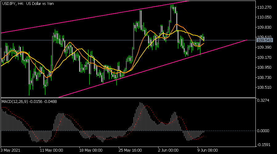 Eur Usd Retreats Ahead Of Ecb Decision And Us Inflation Data