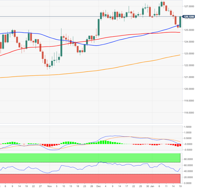 EUR/JPY