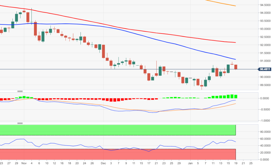 DXY