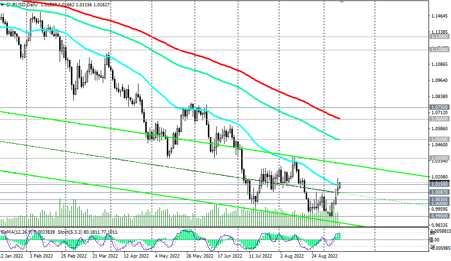 график форекс евро доллар в реальном