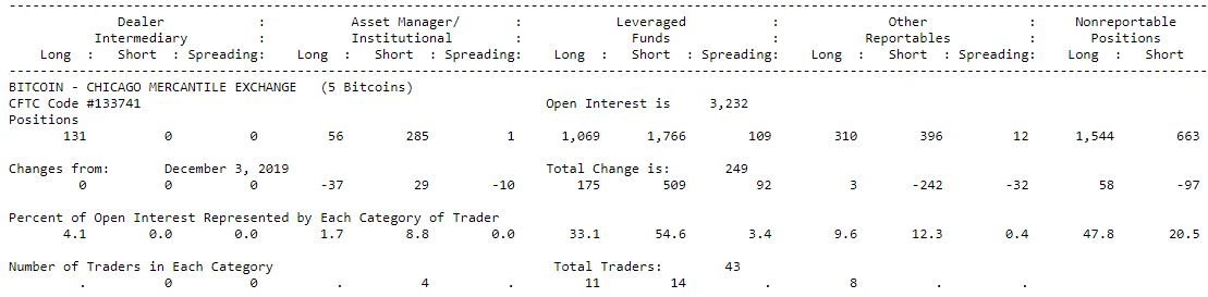 Bitcoin CFTC data