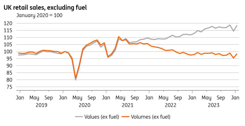 Đồ thịNguồn: Macrobond