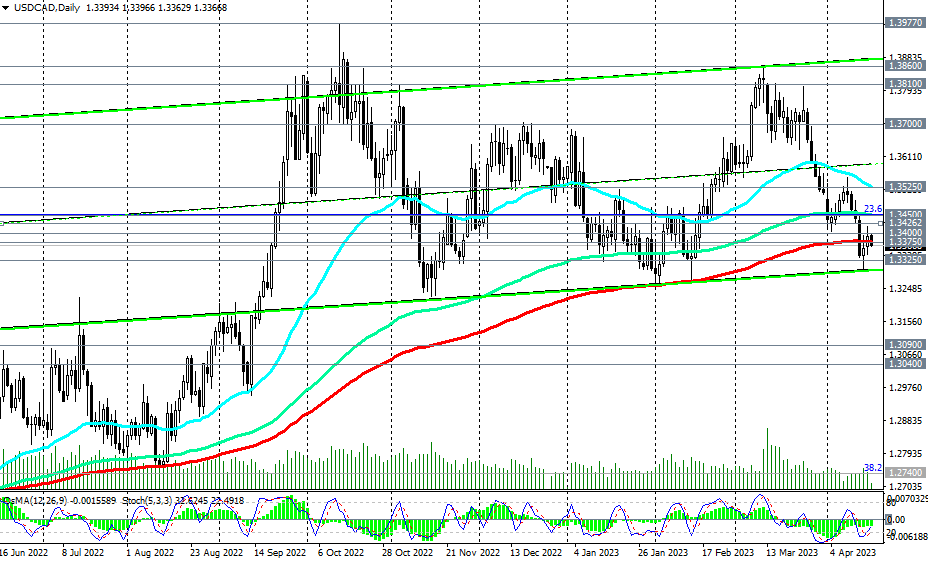 USD/CAD, AUD/USD, EUR/USD Analysis: Commodity Currencies and Euro Poised to  Resume Growth