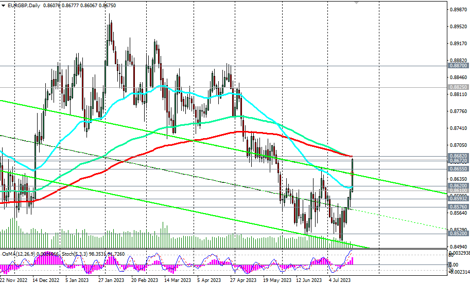 EURGBP
