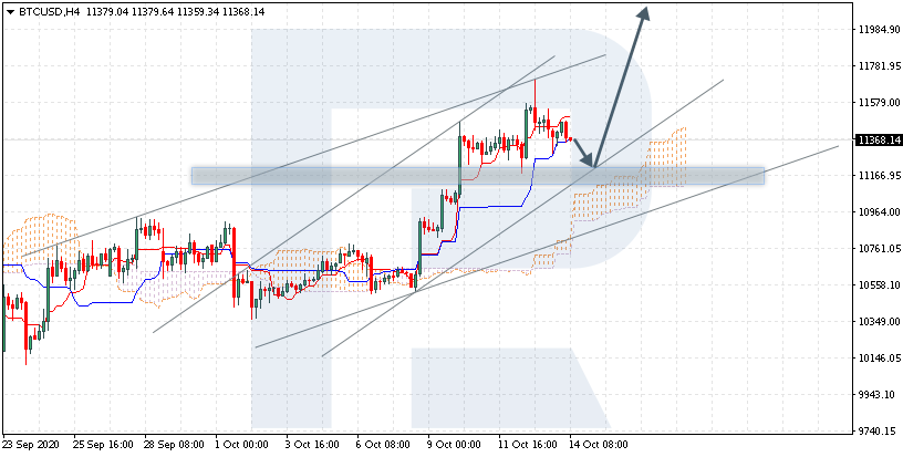 Ichimoku Cloud Analysis Btc Usd Usd Jpy Usd Chf