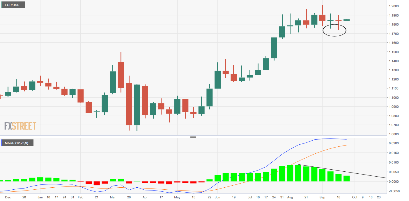 Salary in Euros Analysis.