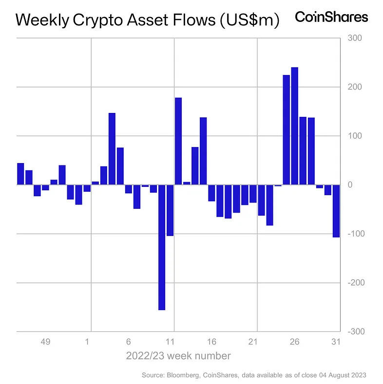 Institutional investment