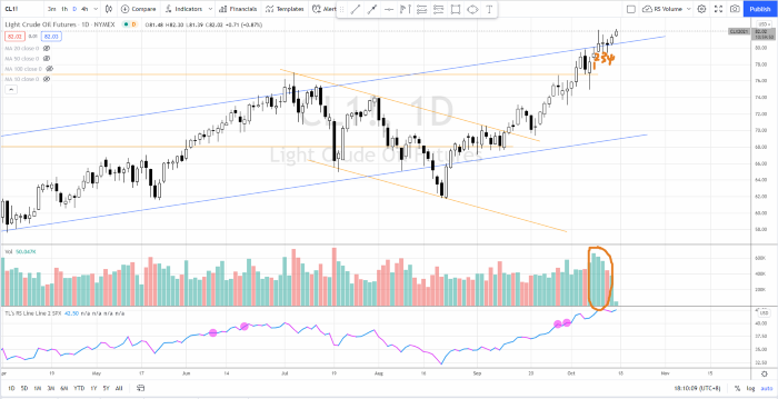 current crude oil market update