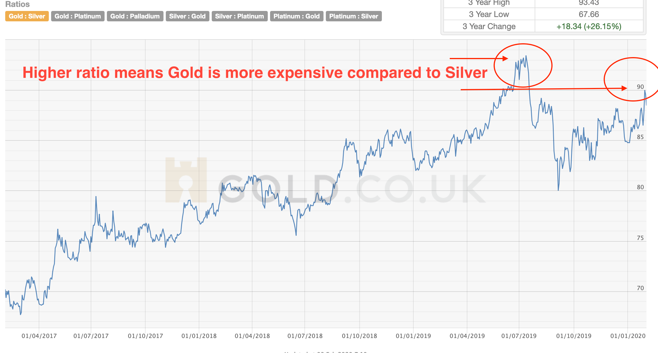 What Is The Goldsilver Ratio 0209