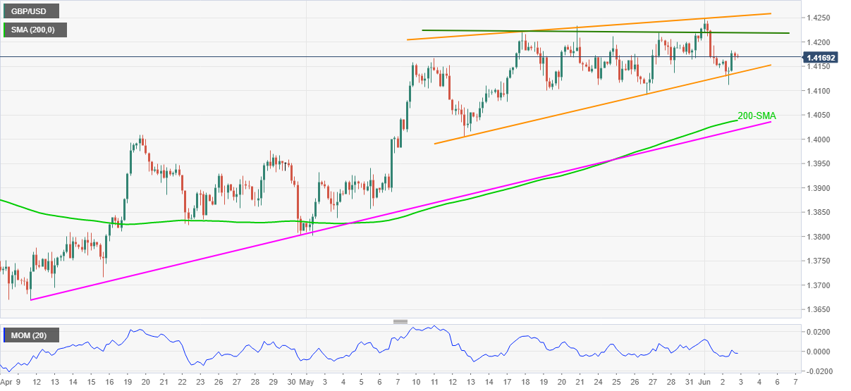 forex usd hírek)